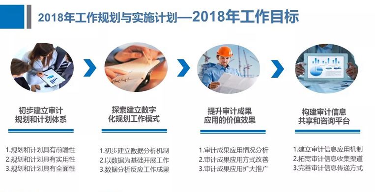 淺談公司內(nèi)部審計(jì)定位和職能 第88期《今日萬(wàn)昌》