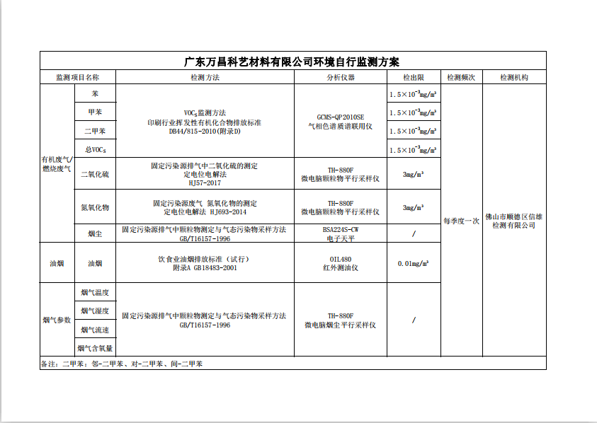 廣東萬(wàn)昌科藝材料有限公司環(huán)境自行監(jiān)測(cè)方案